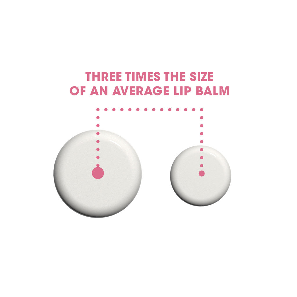 3 times the size of average lip balm 